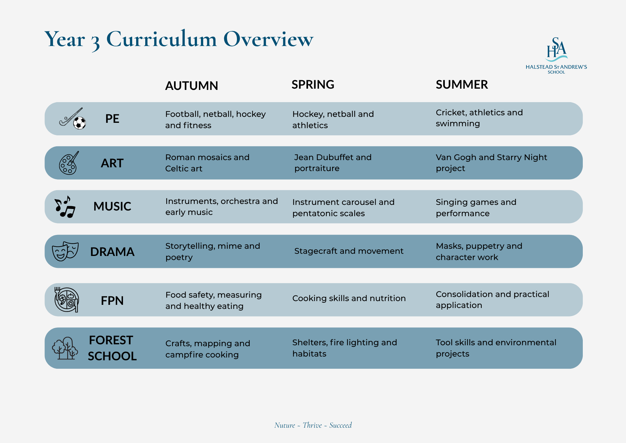 Year 3 Curriculum Overview