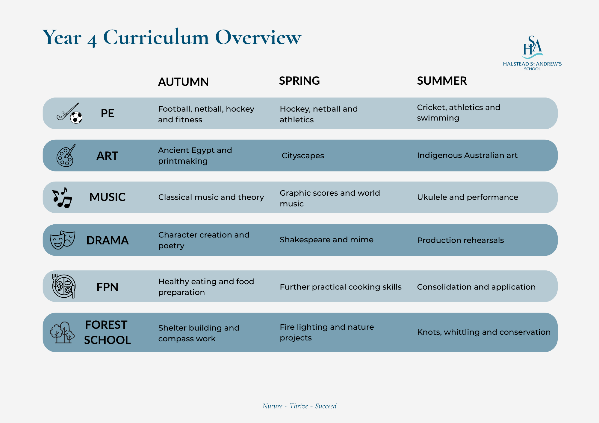Year 4 Curriculum Overview