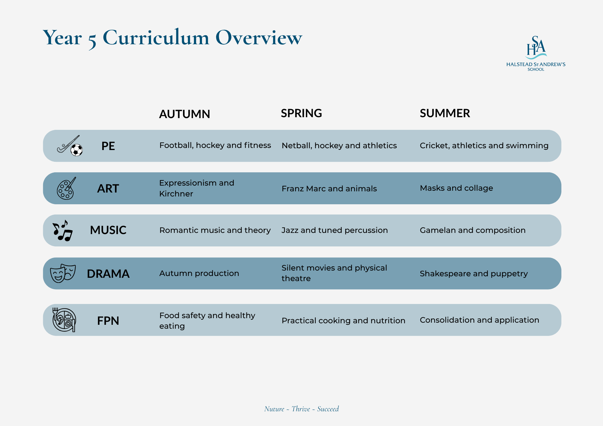 Year 5 Curriculum Overview