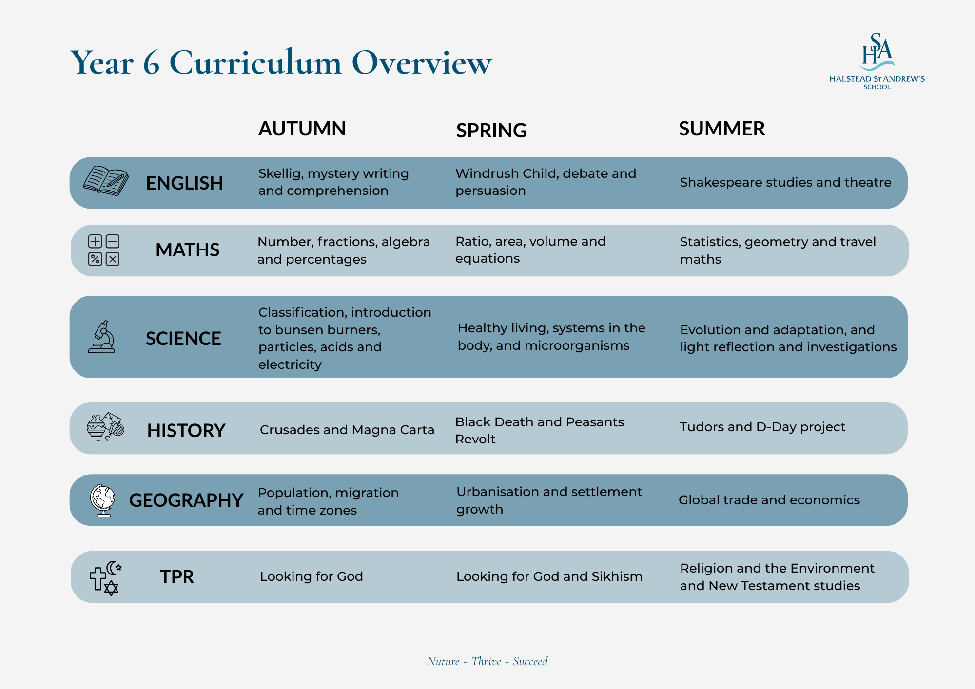 Year 6 Curriculum Overview