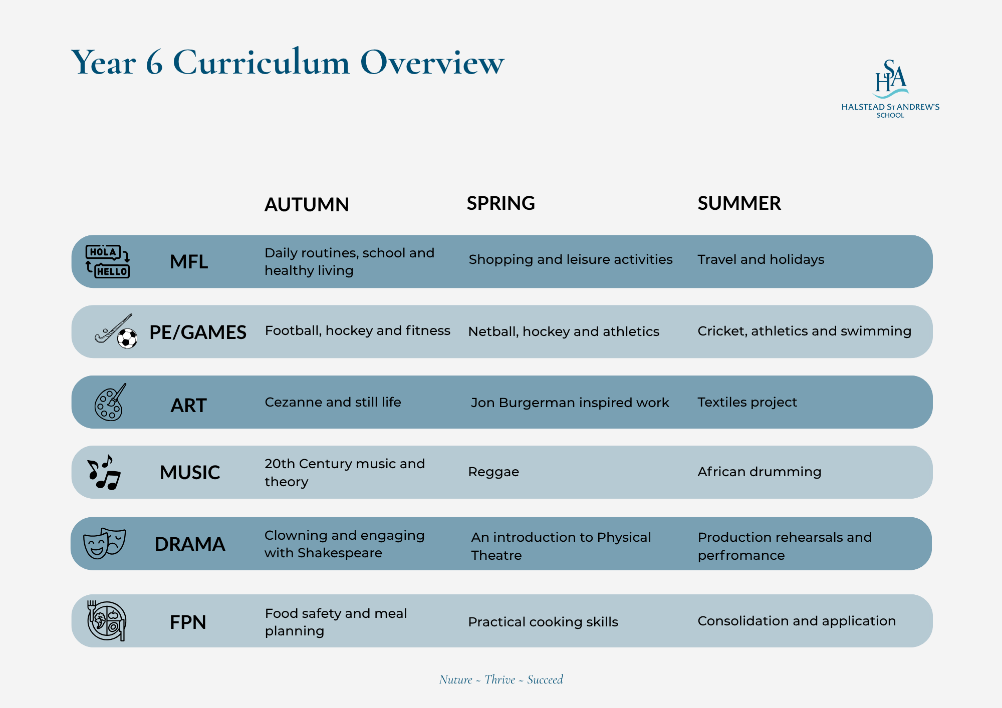 Year 6 Curriculum Overview